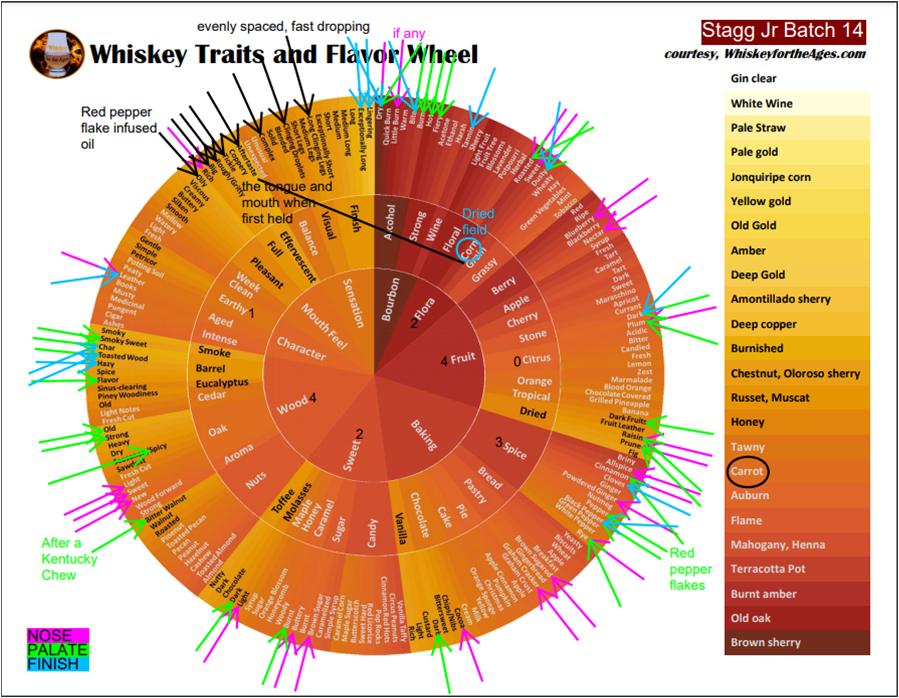 Stagg Jr Batch 14 Bourbon – Whiskey For The Ages